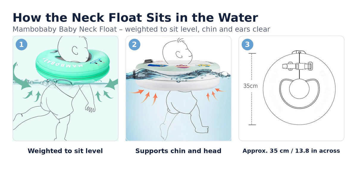 How the Mambobaby baby neck float sits in the water: weighted to sit level, supports chin and head, approx. 35 cm / 13.8 in across